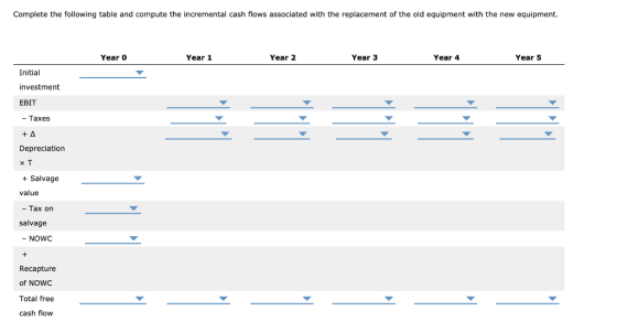 Complete the following table and compute the incremental cash flows associated with the replacement of the old equipment with