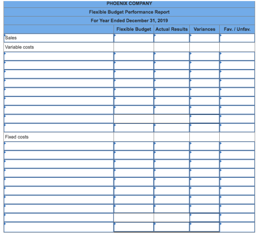 PHOENIX COMPANY Flexible Budget Performance Report For Year Ended December 31, 2019 Flexible Budget Actual Results Variances