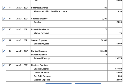 Cash 14,800 8 Jan 31, 2021 830 Bad Debt Expense Allowance for Uncollectible Accounts 830 9 Jan 31, 2021 2,800 Supplies Expens