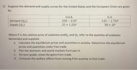 1) Suppose the demand and supply curves for the United States and the European Union are given by: Demand (Qa) Supply (s) U.S