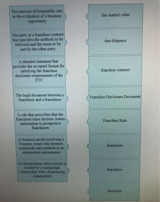 The exercise of reasonable care in the evaluation of a business fair market value The party in a franchise contract that specifies the methods to be followed and the terms to be met by the other party due diligence A detailed statement that provides the accepted format for satisfying the franchise disclosure requirements of the FTC franchise contract The legal document between a franchisor and a franchisee (Franchise Disclosure Document A rule that prescribes that the franchisor must disclose certain information to prospective Franchise Rule A business model involving a business owner who licenses trademarks and methods to an independent entrepreneur An entrepreneur whose power is limited by a contractual relationship with a franchising franchisor franchise