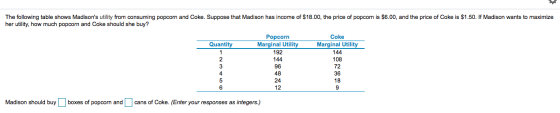 The following table shows Madisons utility from consuming popcorn and Coke. Suppose that Madison has income of $18.00, the p