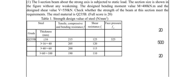 (1) The I-section beam about the strong axis is subjected to static load. The section size is shown in the figure without any