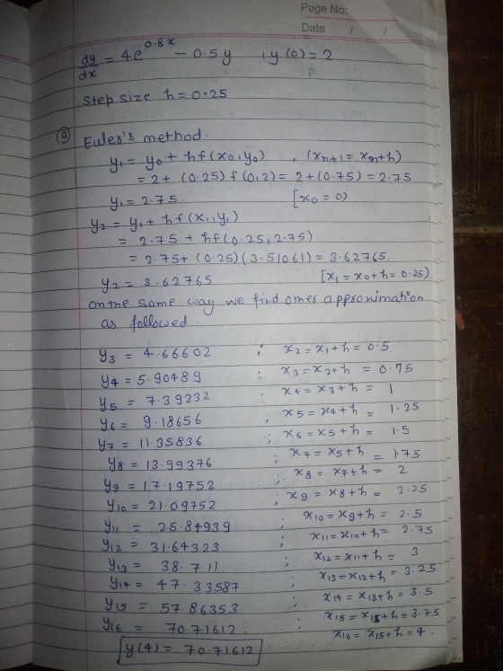 Page No: Date 1 0. 88 dy - 40 - 0.54 14 (0)=2 Step size h = 0.25 @ Eulers method. 4 - yot hf (xoiyo) (Xn+ 1 = Xooth) - 2+ (0