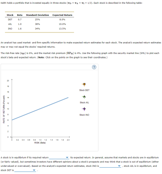 Keith holds a portfolio that is invested equally in three stocks (wp = WA = WI = 1/3). Each stock is described in the followi
