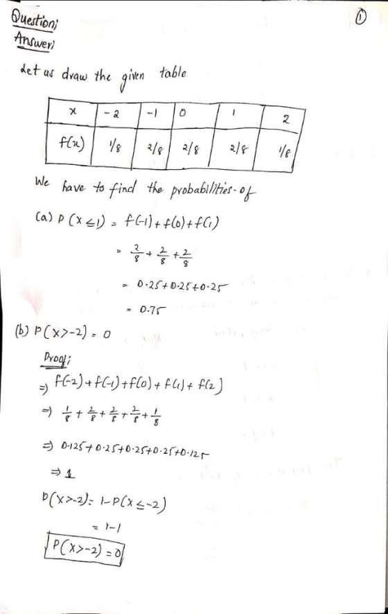 0 uestion wer) ur dvqw the en table -1 10 le fave to find theprobablhes.