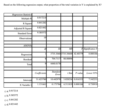 Based on the following regression output, what proportion the total variation in Y is explained by X? Regression Statistics M