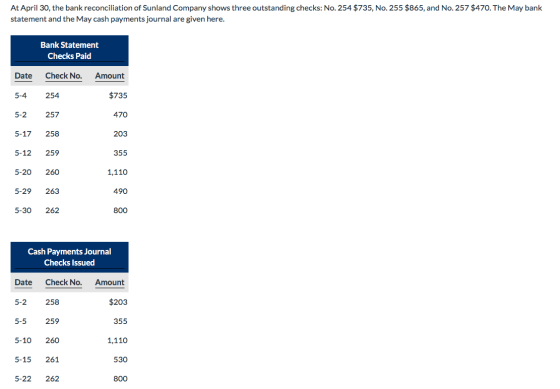 At April 30, the bank reconciliation of Sunland Company shows three outstanding checks: No. 254 $735, No. 255 $865, and No. 2