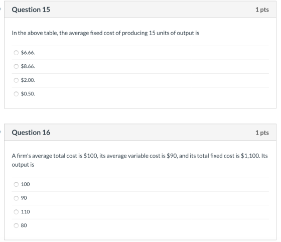 Question 15 1 pts In the above table, the average fixed cost of producing 15 units of output is $6.66 $8.66 $2.00 O $0.50. Qu
