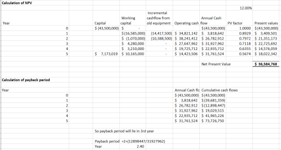 Calculation of NPV 12.00% Year Incremental Working cashflow from Annual Cash Capital capital old equipment Operating cash flo