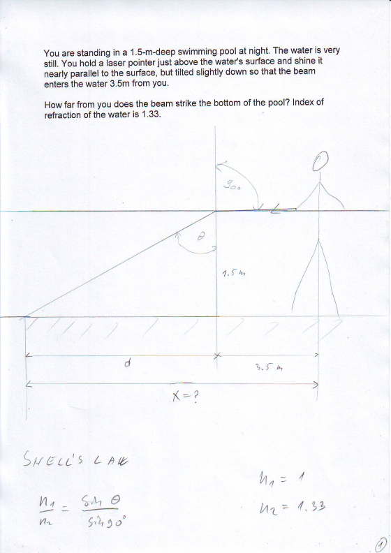 You are standing in a 1.5-m-deep swimming pool at night. The water is very still. You hold a laser pointer just above the waters surface and shine it nearly parallel to the surface, but tilted slightly down so that the beam enters the water 3.5m from you. How far from you does the beam strike the bottom of the pool? Index of refraction of the water is 1.33 1.5 4y 7 3.5 h 100