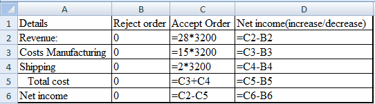 A B 1 Details Reject order Accept Order Net income(increase/decrease) 2 Revenue: 1=28*3200 =C2-B2 3 Costs Manufacturing 0 1=1