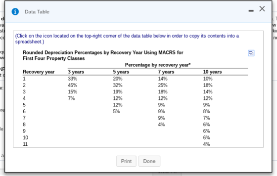 Data Table cdClick on the icon located on the top-right corner of the data table below in order to copy its contents into a spreadsheet.) Rounded Depreciation Percentages by Recovery Year Using MACRS for First Four Property Classes Percentage by 10 years 14% 25% 10% 14% 9% 35% 20% 15% 5% 10 6% Print Done
