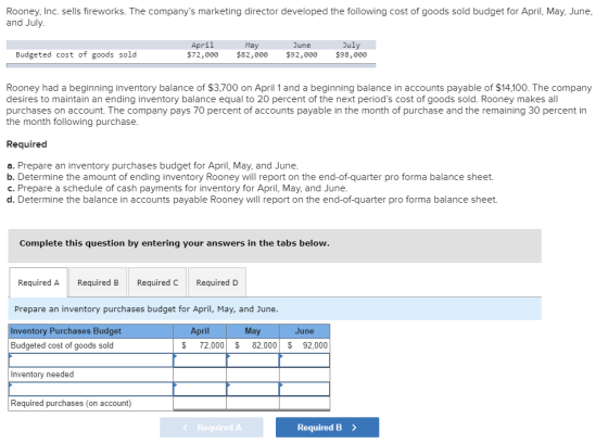 Rooney, Inc. sells fireworks. The companys marketing director developed the following cost of goods sold budget for April, M