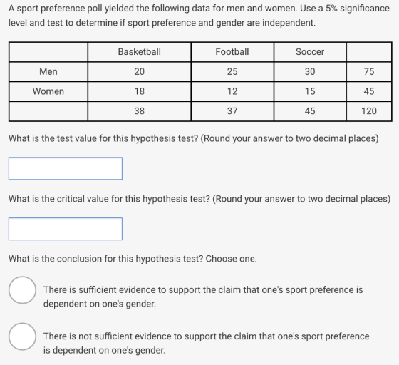 A sport preference poll yielded the following data for men and women. Use a 5% significance level and test to determine if sp