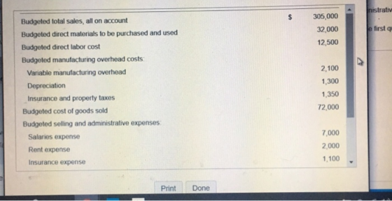 nistrativ 305,000 32,000 12,500 Je first Budgeted total sales, all on account Budgeted direct materials to be purchased and u
