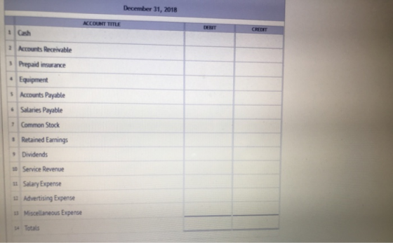 December 31, 2018 ACCOUNT TITLE DERIT CREDIT 1 Cash Accounts Receivable Prepaid insurance Equipment Accounts Payable 6 Salari