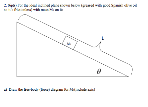 2. (6pts) For the ideal inclined plane shown below (greased with good Spanish olive oil so its frictionless) with mass M oni