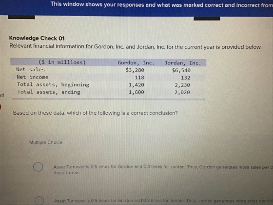 This window shows your responses and what was marked correct and incorrect from Knowledge Check 01 Relevant financial informa