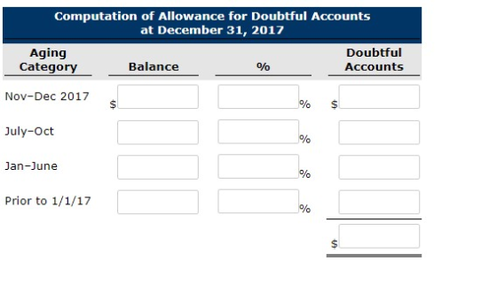 Computation of Allowance for Doubtful Accounts at December 31, 2017 Aging Doubtful Category Balance % Accounts Nov-Dec 2017 $