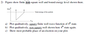 2) Figure show finite non-square well and bound energy level shown there. 100 - Total energy of the particle a) Plot qualitat
