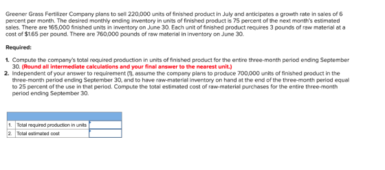 Greener Grass Fertilizer Company plans to sell 220,000 units of finished product in July and anticipates a growth rate in sal
