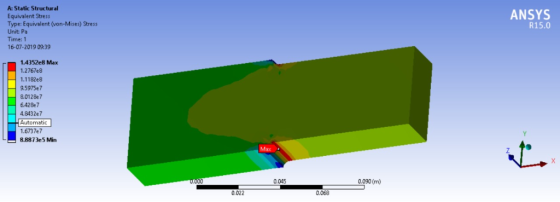 A: Static Structural Equivalent Stress Type: Equivalent (von-Mises) Stress Unit Pa Time: 1 16-07-2019 09:39 ANSYS R15.0 1.435