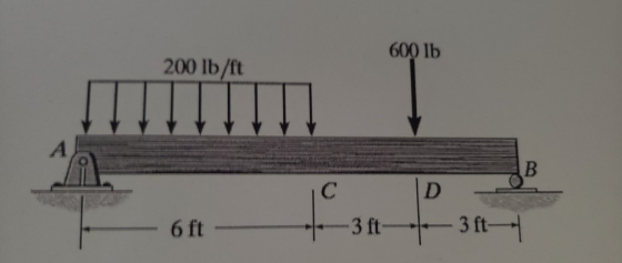 600 lb 200 lb/ft A B D C 3 ft -3 ft 6 ft