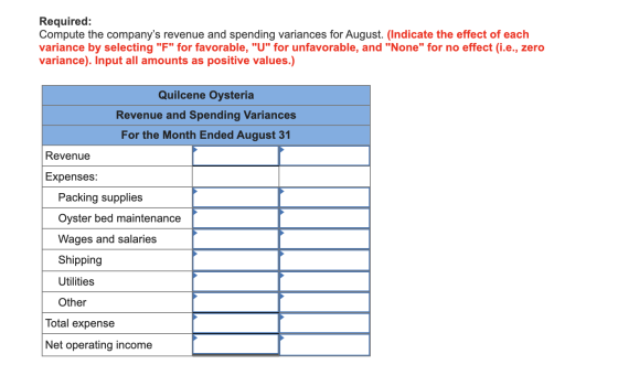 Required: Compute the companys revenue and spending variances for August. (Indicate the effect of each variance by selecting