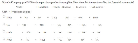 Orlando Company paid $100 cash to purchase production supplies. How does this transaction affect the financial statements? As