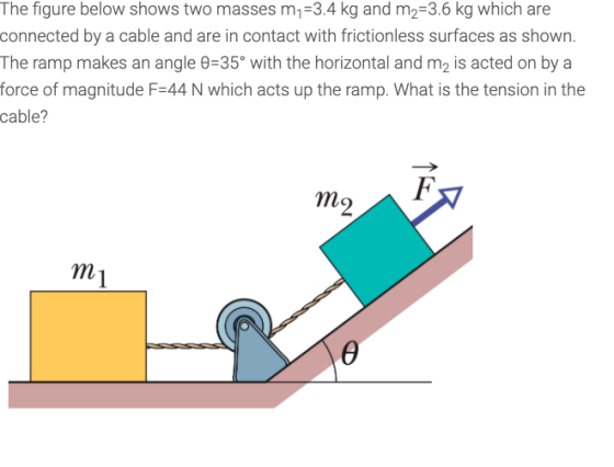 The figure below shows two masses m =3.4 kg and m2=3.6 kg which are connected by a cable and are in contact with frictionless