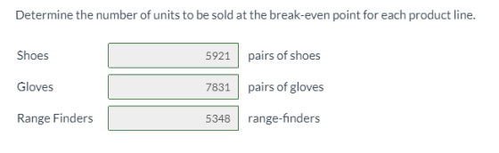 Determine the number of units to be sold at the break-even point for each product line. Shoes 5921 pairs of shoes Gloves 7831