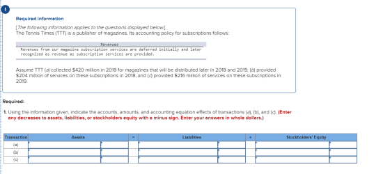 Required information [The following information applies to the questions displayed below.] The Tennis Times (TTT) is a publis