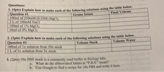 ich of the following solutions using the table below. Final Volume Questions: 1. (4pts) Explain how to make each of the follo