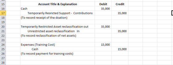 Account Title & Explanation Debit 15 16 17 18 19 20 21 Credit Cash 35,000 Temporarily Resricted Support - Contributions 35,000 To record receipt of the doation) Temporarily Restricted Asset reclassification out To record reclassification of net assets) Expenses (Training Cost) To record payment for training costs) 35,000 Unrestricted asset reclassification In 35,000 23 24 25 26 27 28 15,000 Cash 15,000