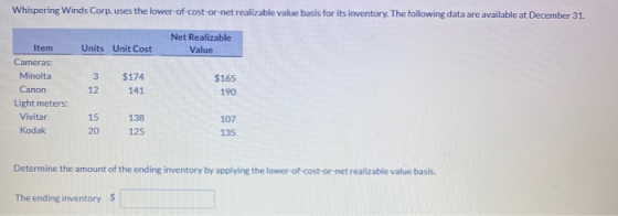 Whispering Winds Corp. uses the lower-of-cost-or-net realizable value basis for its inventory. The following data are availab