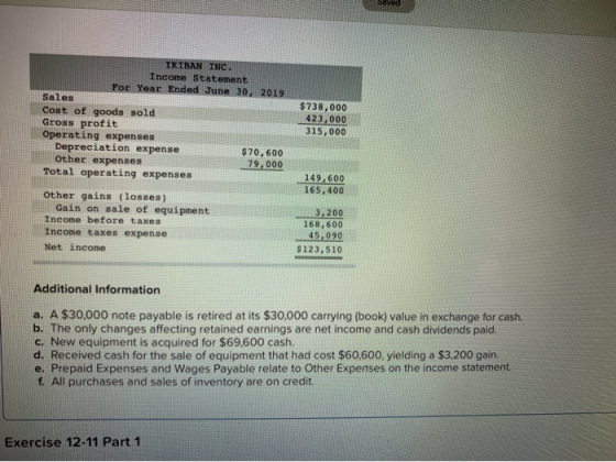 IKIBAN INC. Income Statement or Year Ended June 30, 2019 Sales Cost of goods sold Gross profit Operating expenses Depreciatio