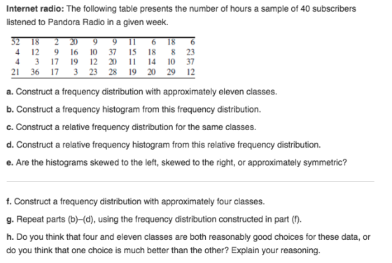 Internet radio: The following table presents the number of hours a sample of 40 subscribers listened to Pandora Radio in a given week. 52 113 4 12 9 16 10 37 15 18 8 23 4 3 17 19 12 20 14 10 37 21 36 17 3 23 28 19 20 29 12 a. Construct a frequency distribution with approximately eleven classes b. Construct a frequency histogram from this frequency distribution. c. Construct a relative frequency distribution for the same classes. d. Construct a relative frequency histogram from this relative frequency distribution e. Are the histograms skewed to the left, skewed to the right, or approximately symmetric? f. Construct a frequency distribution with approximately four classes g. Repeat parts (b)-(d), using the frequency distribution constructed in part (f) h. Do you think that four and eleven classes are both reasonably good choices for these data, or do you think that one choice is much better than the other? Explain your reasoning.