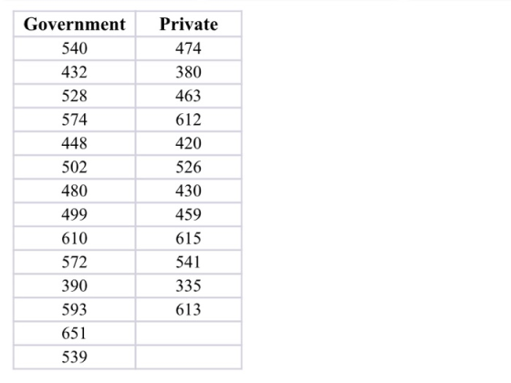 Government 540 432 528 574 448 502 480 499 610 572 390 593 651 539 Private 474 380 463 612 420 526 430 459 615 541 335 613