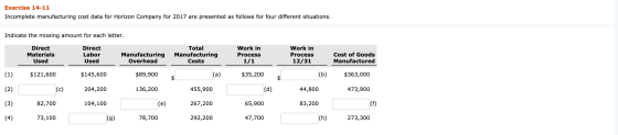Exercise 14-11 Incomplete manufacturing cost data for Horizon Company for 2017 are presented as follows for four different si