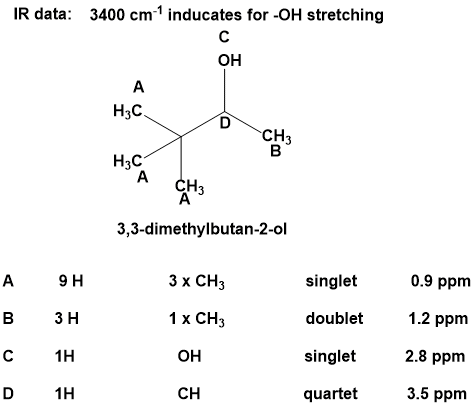 IR data: 3400 cm1 inducates for -OH stretching он H3C CH3 H3C 3,3-dimethylbutan-2-ol 3 x CH3 1 x CH3 9 H зн 1H 1H singlet doublet singlet quartet 0.9 ppm 1.2 ppm 2.8 ppm 3.5 ppm он CH