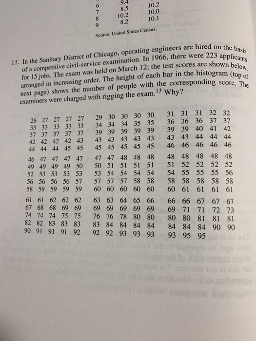 10.2 10.0 10.1 8.5 10.2 8.2 8 Source: United States Census. 11. In the Sanitary District of Chicago, operating engineers are hired on of a competitive civil-service examination. In 1966, there were 223 appl for 15 jobs. The exam was held on March 12; the test scores are s arranged in increasing order. The height of each bar in the histogram next page) shows the number of people with the correspondin examiners were charged with rigging the exam.13 Why? g score. The 26 27 27 27 27 29 30 30 30 30 31 31 31 32 32 33 33 33 33 33 34 34 34 35 35 36 36 36 37 37 37 37 37 37 37 39 39 39 39 39 39 39 40 41 42 42 42 42 42 43 43 43 43 43 43 43 43 44 44 44 44 44 44 45 45 45 45 45 45 45 46 46 46 46 46 46 47 47 47 47 47 47 48 48 48 48 48 48 48 48 49 49 49 49 50 50 51 51 51 51 51 52 52 52 52 52 53 53 53 53 53 54 54 54 54 54 55 55 55 56 56 56 56 56 57 57 57 57 58 58 58 58 58 58 58 58 59 59 59 59 60 60 60 60 60 60 61 61 61 61 61 61 62 62 62 63 63 64 65 66 66 66 67 67 67 67 68 68 69 69 69 69 69 69 69 69 71 71 72 73 74 74 74 75 75 76 76 78 80 80 80 80 81 81 81 82 82 83 83 83 83 84 84 84 84 84 84 84 90 90 90 91 91 91 92 92 92 93 93 93 93 95 95