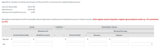 Sage Hill Inc. has been in business several years. At the end of the current year, the unadjusted balances show: Accounts Rec