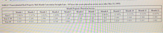 TABLE 5 Nonresidential Real Property Mid Mouth Convention Straight line 39 Years (for assets placed in service en or after Ma