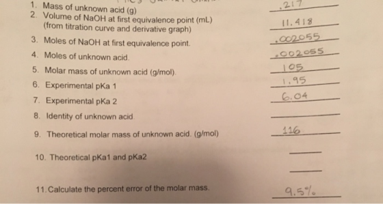 217 1. Mass of unknown acid (9) 2. Volume of NaOH at first equivalence point (ML) (from titration curve and derivative graph)