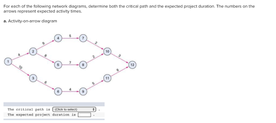 For each of the following network diagrams, determine both the critical path and the expected project duration. The numbers on the arrows represent expected activity times a. Activity-on-arrow diagram 4 2 10 5 12 3 4 The critical path is (Click to select) The expected project duration is