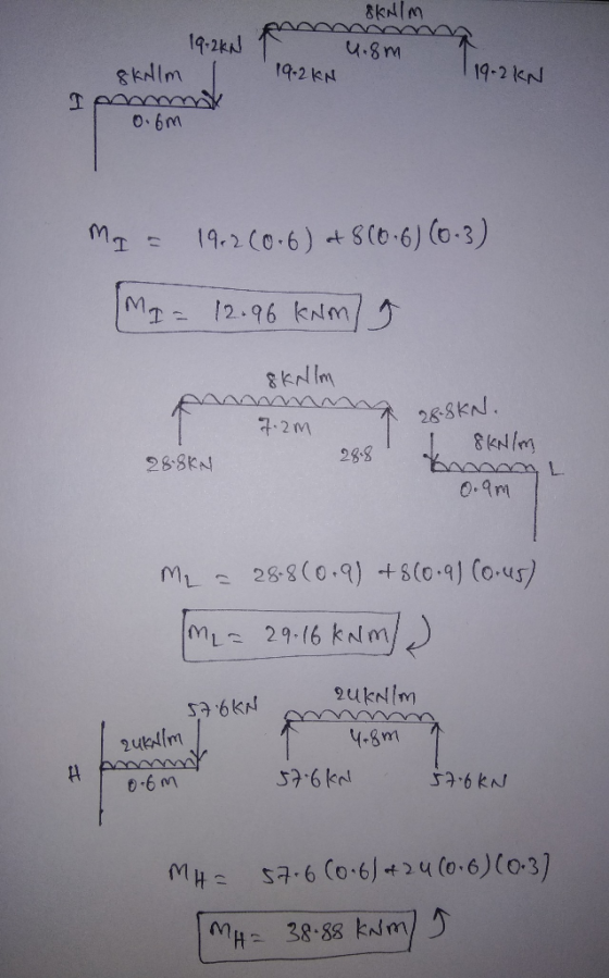 SNIM 19-2KN 4.8m skilm I 19.2 KN 119-2 KN 0.6m Ma = 19.2 (0.6) at 8 (0.6) (0.3) Ma = 12.96 kNm] 9 8 kN lm 7.2m 28 8KN. I 8 kN