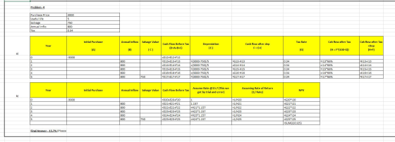 Problem -4 3000 Purchase Price Useful life Salvage Annual Inflo Tax 750 800 0.34 Initial Purchase Annual Inflow Salvage Value