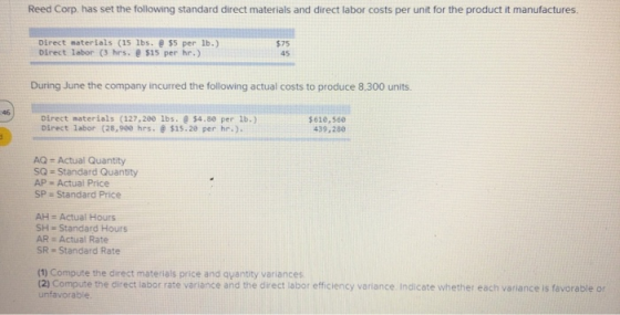 Reed Corp. has set the following standard direct materials and direct labor costs per unit for the product it manufactures Di