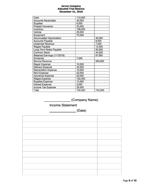 Equipment Accounts Payable Unearned Revenue Wages Expense Jarron Company Adjusted Trial Balance December 31, 2018 Cash 112,00